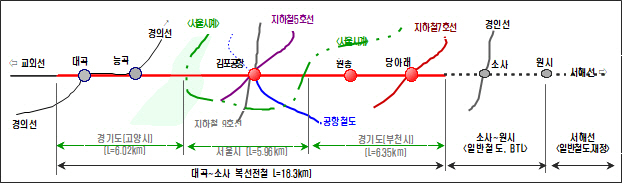 대곡~소사 복선전철 노선도