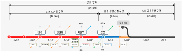 수도권광역급행철도 A노선도