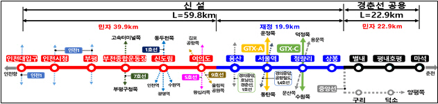 GTX-B 노선도