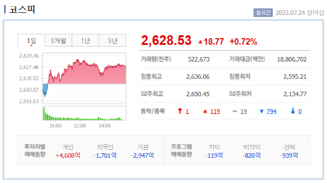 7.24장마감