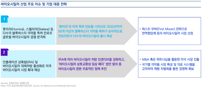 삼정