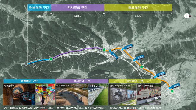 2023년 철도유휴부지 활용사업 최종 심의 통과