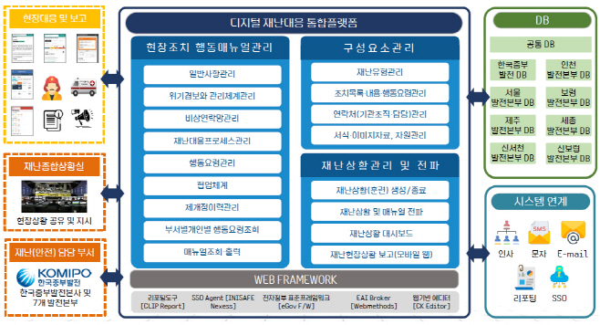 사본 -사진1. 시스템구성도