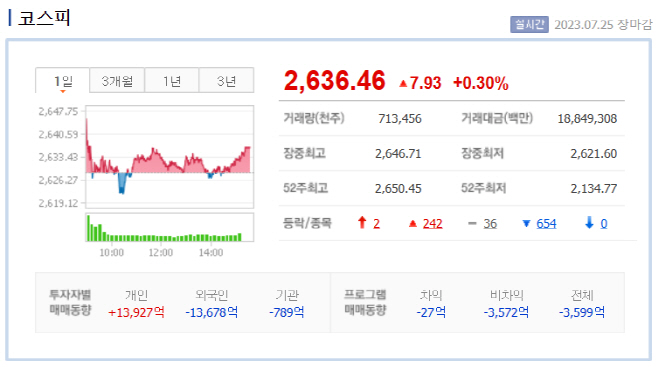7.25 마감