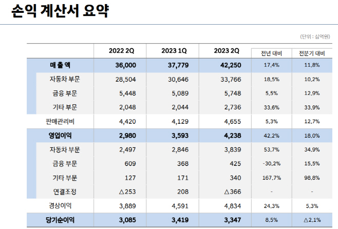 현대차