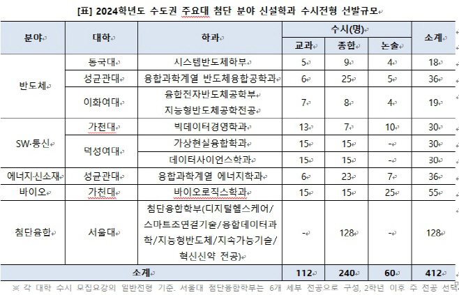 반도체전형