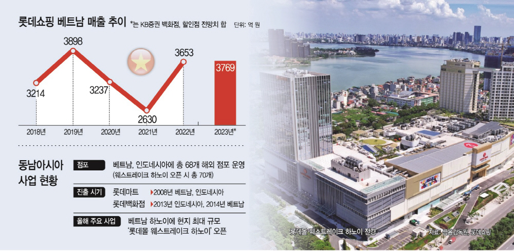 basic_2022