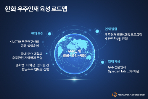 한화 우주인재 육성 로드맵 (1)