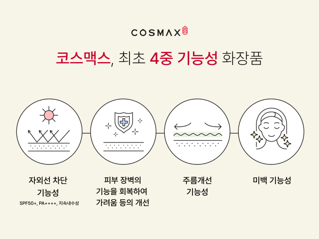 코스맥스 4중 기능성화장품 설명 자료 (2)