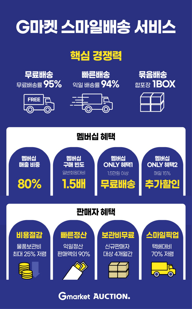 G마켓