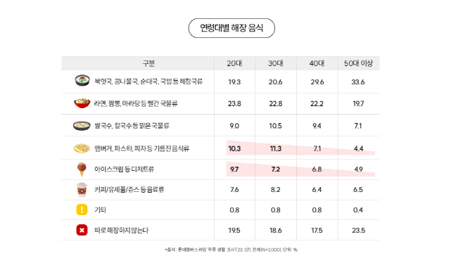 [첨부] 라임 ‘요즘, 우리는’ 인포그래픽 이미지 (1)