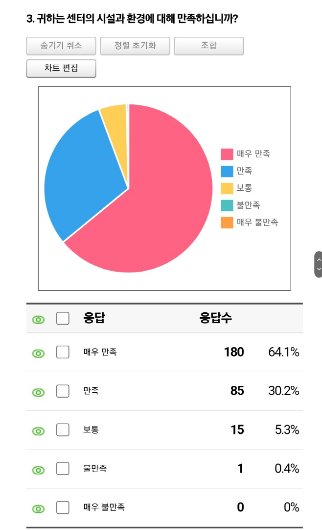 포