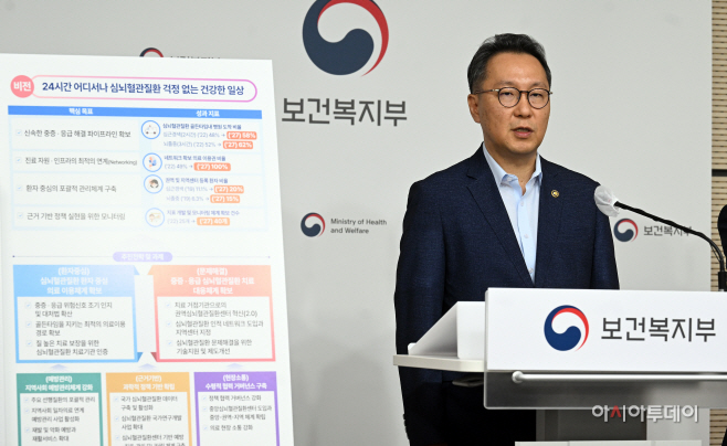 [포토]보건복지부, 제2차 심뇌혈관질환관리 종합계획 발표