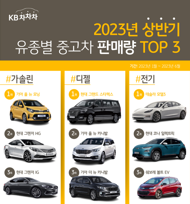 KB캐피탈_사진자료