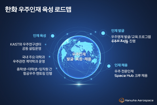 한화 우주인재 육성 로드맵