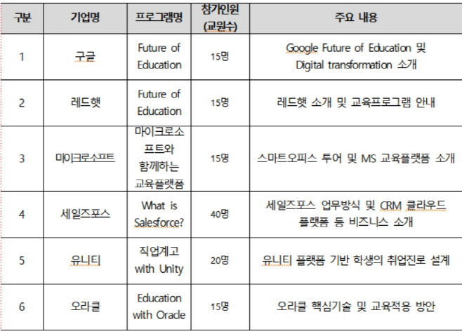 빅테크교육