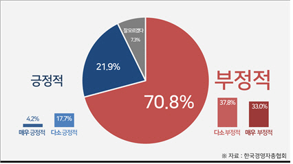 연금보험료율 인상에 대한 인식