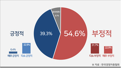 연금수급 개시연령 상향에 대한 인식