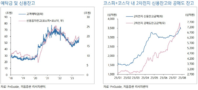 키움증권