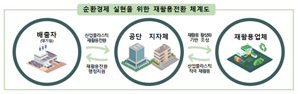환경공단