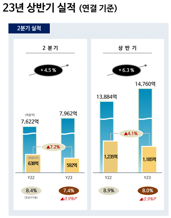 롯데칠성음료