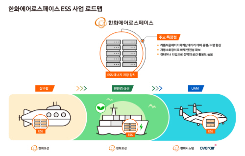 _한화에어로스페이스_ESS로드맵