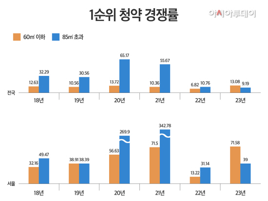 (인포그래픽)