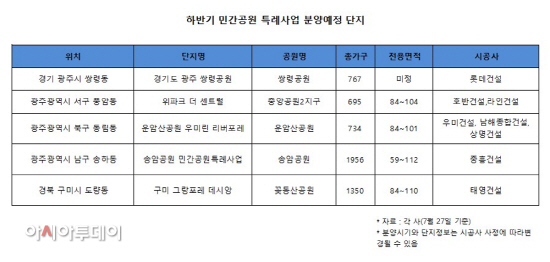 하반기 민간공원 특례사업 분양예정 단지