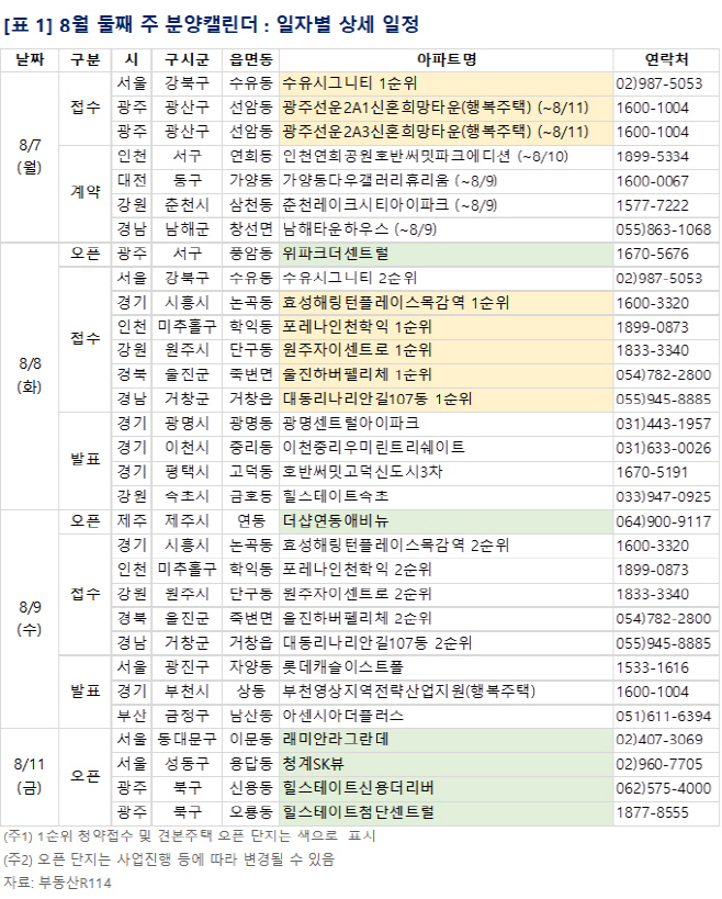 분양