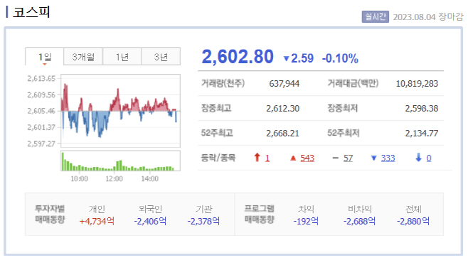 8.4 장마감
