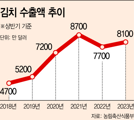 basic_2022