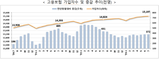 고용보험
