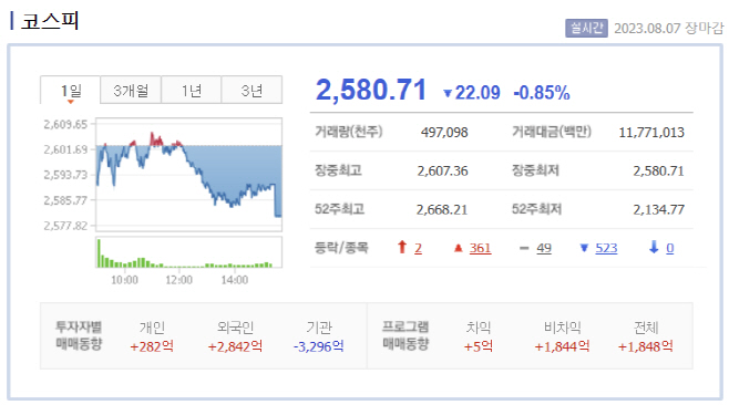 코스피