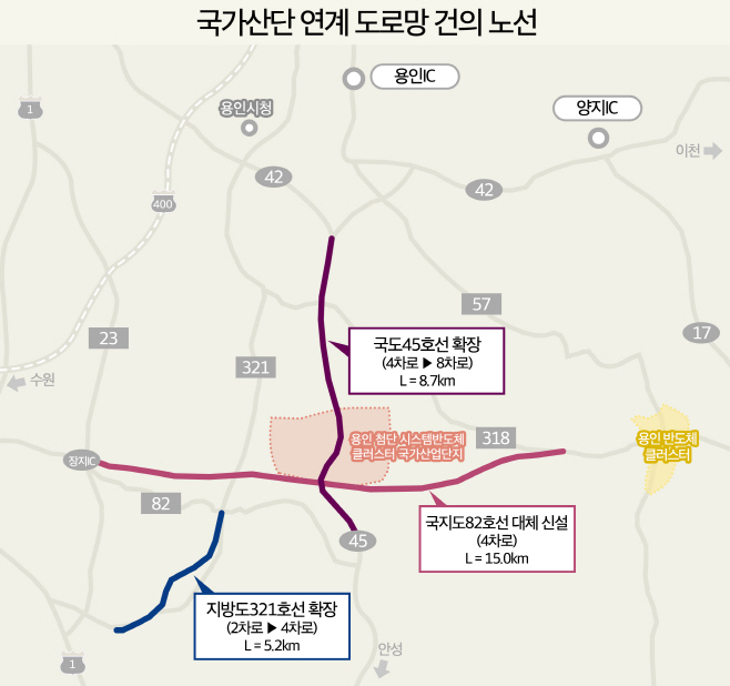 포