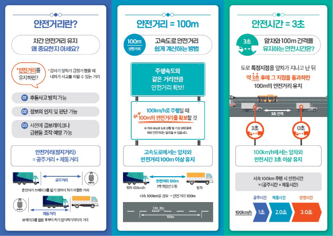 안전거리 확보 홍보물