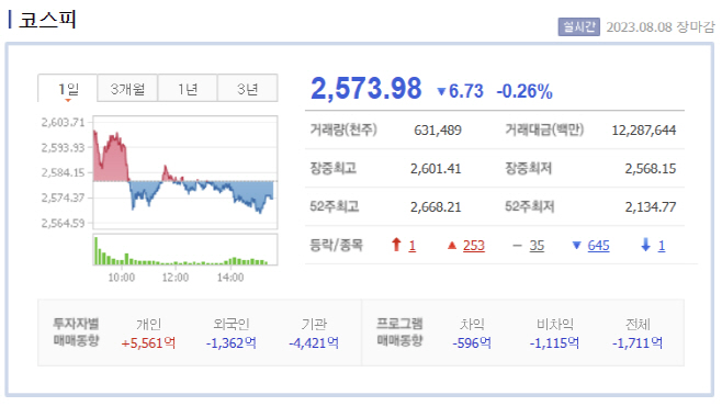 8.8 마감