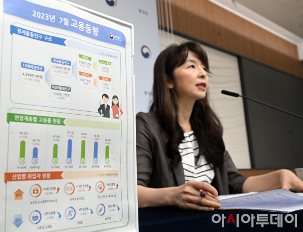7월 고용동향