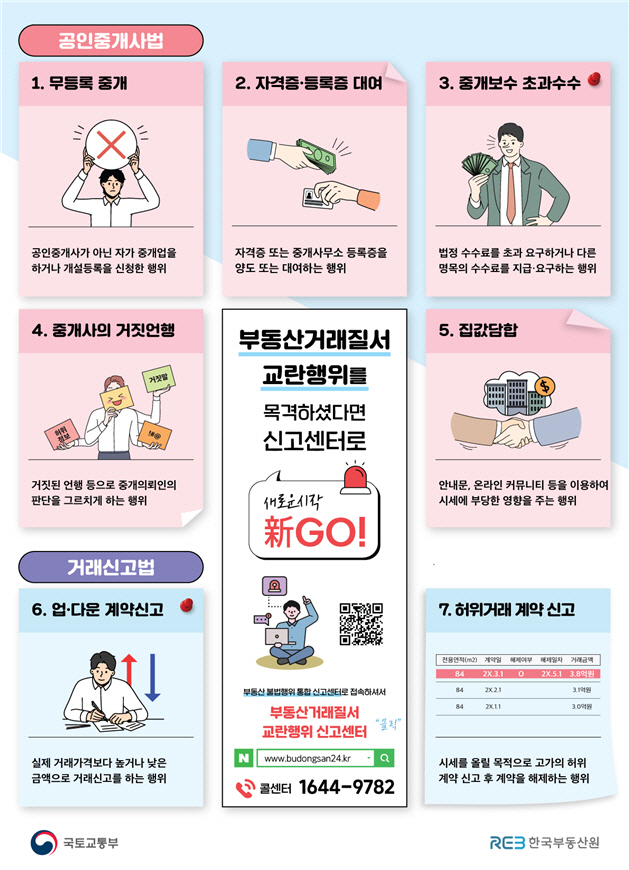 부동산거래질서 교란행위신고센터 주요 신고사항