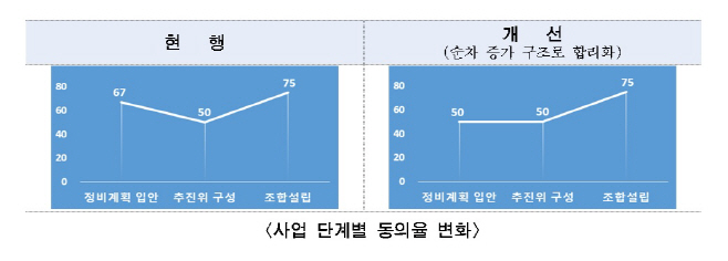 신통기획