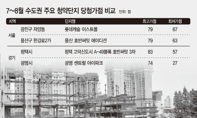 청약