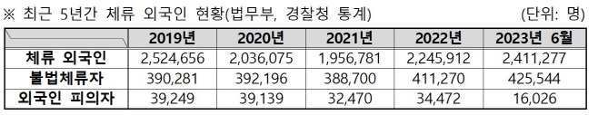 통계