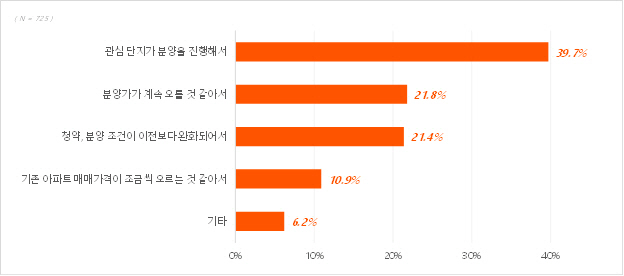 직방