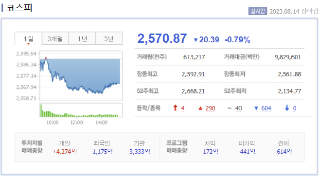코스피8.14 마감