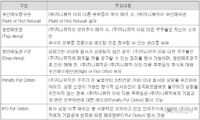 밀리의서재