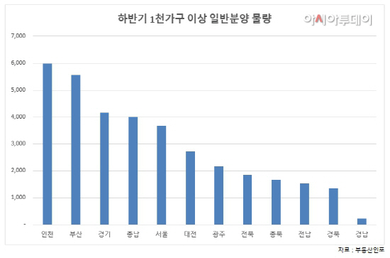 （이미지）１천가구 이상 일반분양 물량