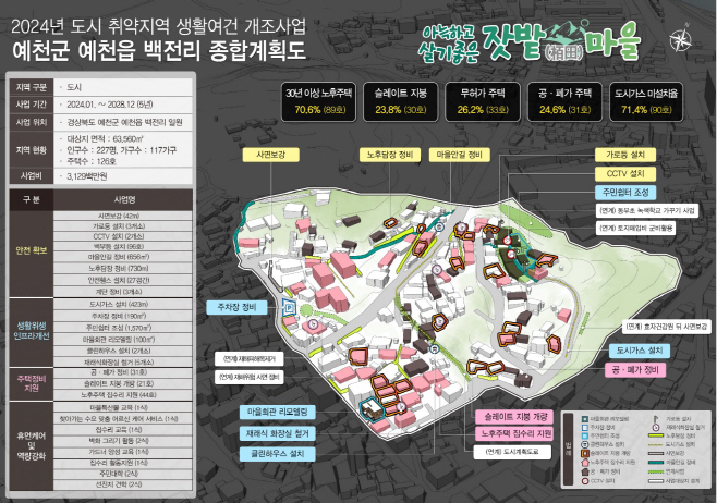 (예천군) 백전리