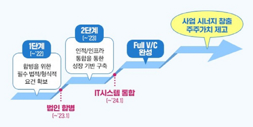 포스코인터내셔널 PMI 진행 과정