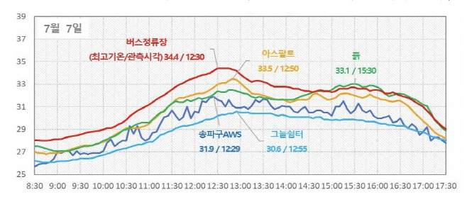 기상청