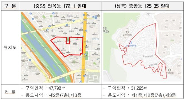 신통기획