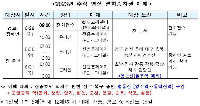 코레일 추석 예매권
